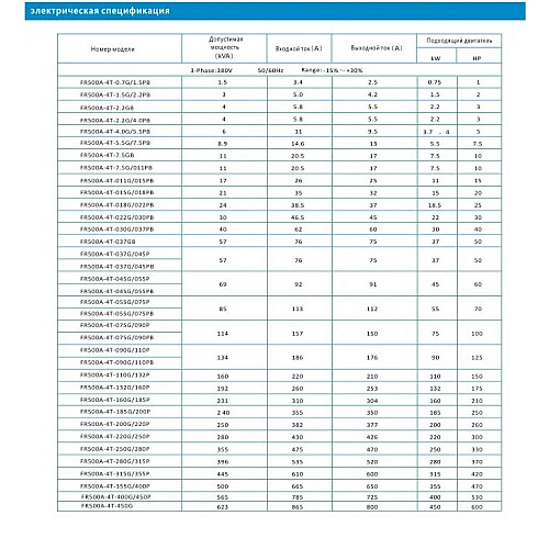 Преобразователь частоты на 11/15 кВт FRECON - FR500A-4T-011G/015PB-H