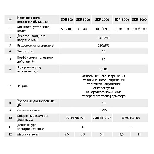 Стабилизатор напряжения Aruna SDR 3000 10139