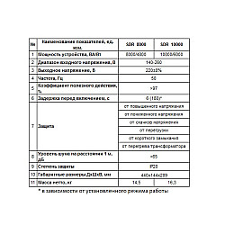 Стабілізатор напруги Aruna SDR 10000 13268