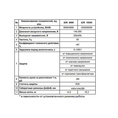 Стабилизатор напряжения Aruna SDR 10000 13268