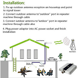 GSM репитер BTB, усилитель мобильной связи, 900 МГц (6214)