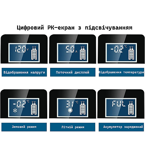 Зарядний автомобільний пристрій Foxsur 12V 5A для заряджання та ремонту акумуляторів (FBC1205D)