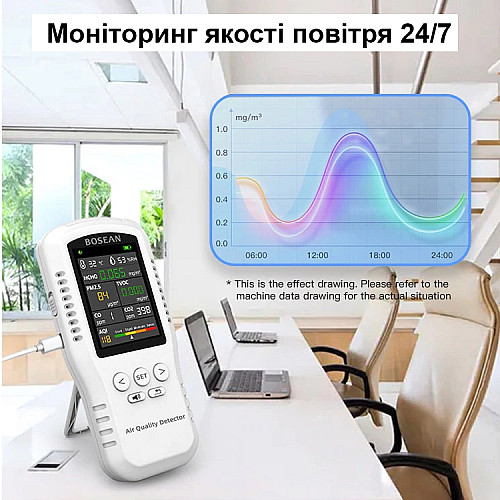 Датчик анализатор качества воздуха по 5 параметрам Bosean T-Z01Pro Белый (100907)