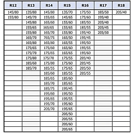 Набор из 4 чехлов для автомобильных шин и колес Kegel-Blazusiak Season размер XL R14-17 (5-3422-248-4010)