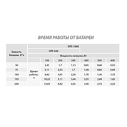 Источник бесперебойного питания Aruna UPS 500 10145