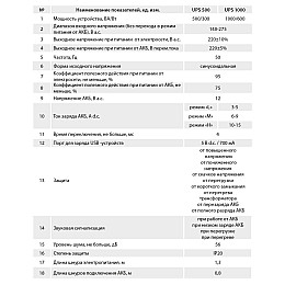 Источник бесперебойного питания Aruna UPS 500 10145