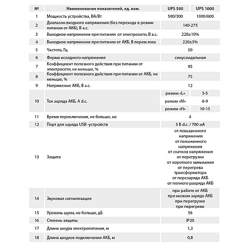 Источник бесперебойного питания Aruna UPS 1000 10146
