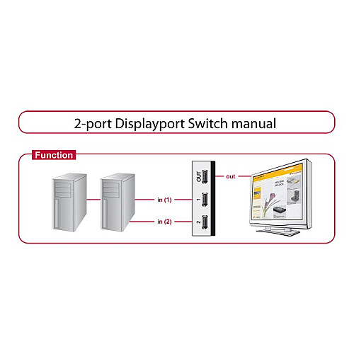Перехідник моніторний Delock DisplayPort 2x1 (Switch) v1.4 8K@30Hz ручний сірий (70.08.7668)