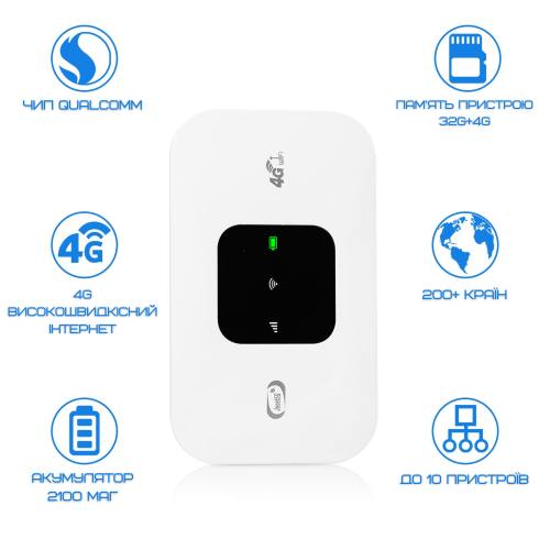 Мобільний роутер маршрутизатор MIFI 4G YIIOT 150 Mbps (588)