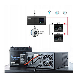 Джерело безперебійного живлення ДБЖ Extralink Piorun 3000 ВА 2100 Вт 24 В з чистою синусоїдою