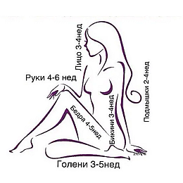 Сахарная паста для шугаринга Milagro Жесткая 1300 г (n-169)