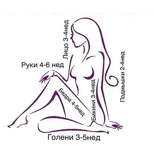 Сахарная паста для шугаринга Milagro Мягкая 700 г (n-357)