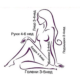 Сахарная паста для шугаринга Milagro Жесткая 700 г (n-358)