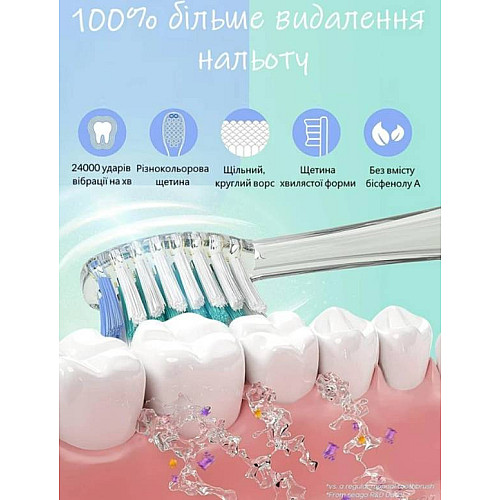 Звуковая детская зубная щетка с насадками 4 шт LED подсветкой и умным таймером Urbanclean синяя