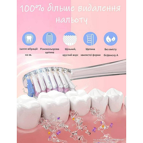 Звуковая детская зубная щетка с насадками 4 шт LED подсветкой и умным таймером Urbanclean розовая