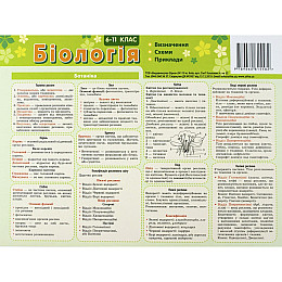 Картонка-подсказка ZIRKA Биология 6-11 кл. 66445