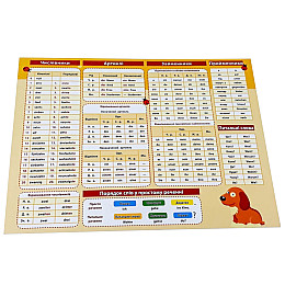 Картонка-подсказка ZIRKA Немецкий Язык 1 кл. 109265