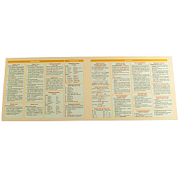 Картонка-подсказка Украинская Речь. Правила 5-11 кл. ZIRKA 66443