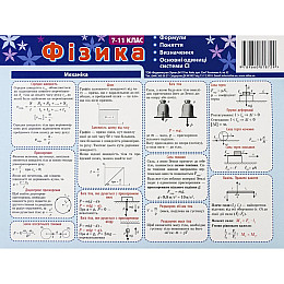 Картонка-подсказка ZIRKA Физика 7-11 кл 66446