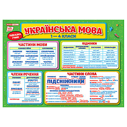 Плакат навчальний Мовна скарбничка Ранок 10104234 українською мовою