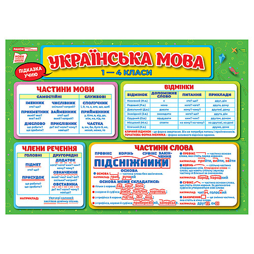 Плакат навчальний Мовна скарбничка Ранок 10104234 українською мовою