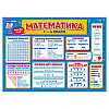 Коврик-подсказка Математика 1-4 класс Ранок 10104249У на украинском языке