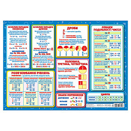 Коврик-подсказка Математика 1-4 класс Ранок 10104249У на украинском языке