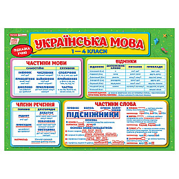 Коврик-подсказка Украинский язык 1-4 класс Ранок 10104250 двусторонний