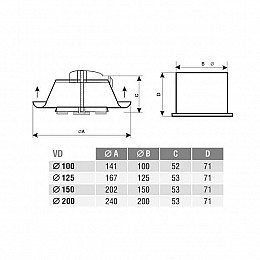 Анемостат витяжний Europlast VD125A