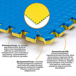 Покриття для підлоги YELLOW +BLUE 60*60cm*2cm (D) SW-00001845 Sticker Wall