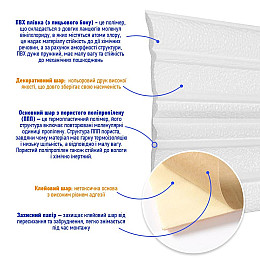 Самоклеючий плінтус РР білий 2300*140*4мм (D) SW-00001808 Sticker Wall