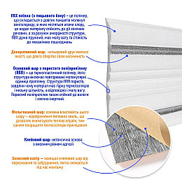 Самоклеючий плінтус РР білий з сірою смужкою 2300*140*4мм (D) SW-00001809 Sticker Wall