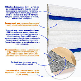 Самоклеящийся плинтус РР белый с синей полоской 2300*140*4мм (D) SW-00001811 Sticker Wall