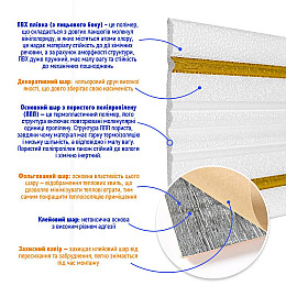 Самоклеючий плінтус РР білий із золотою смужкою 2300*140*4мм (D) SW-00001812 Sticker Wall