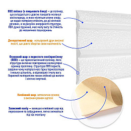 Самоклеючий плінтус РР білий 2300*70*4мм (D) SW-00001829 Sticker Wall