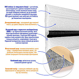 Самоклеючий плінтус РР білий з чорною смужкою 2300*70*4мм (D) SW-00001830 Sticker Wall