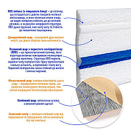 Самоклеящийся плинтус РР белый с синей полоской 2300*70*4мм (D) SW-00001831 Sticker Wall