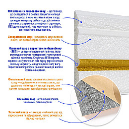 Самоклеючий плінтус РР білий із золотою смужкою 2300*70*4мм (D) SW-00001832 Sticker Wall