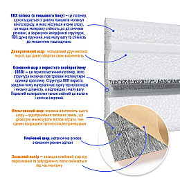 Самоклеючий плінтус РР білий з сірою смужкою 2300*70*4мм (D) SW-00001833 Sticker Wall