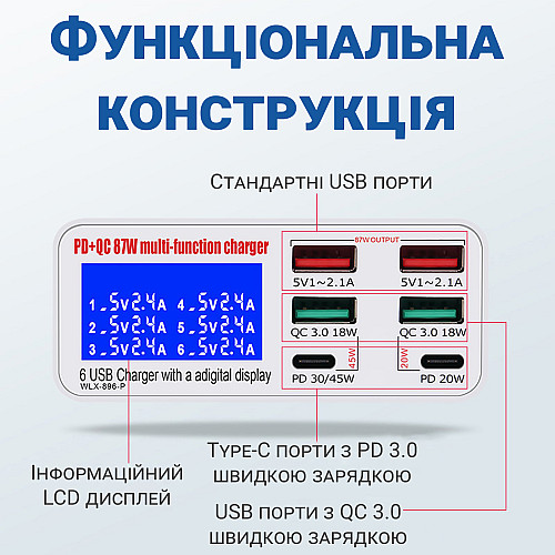 Зарядная станция с дисплеем на 6 портов Addap MCS-896P, мультизарядное устройство с 4×USB-A и 2×Type-C портами, 87W, Белая (0234)