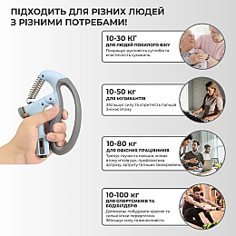 Эспандер кистевой (с счетчиком) SBTR пружинный с регулируемой нагрузкой Голубой