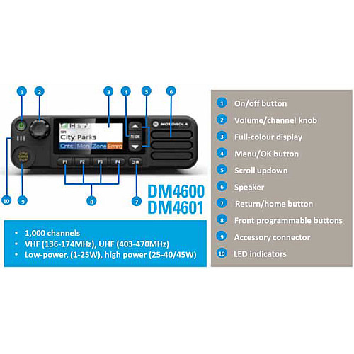 Цифровая радиостанция Motorola DM4600e vhf 25 Вт с тангентой с цифровой клавиатурой