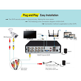 Набір відеонагляду AHD HD CCTV 8 камер 1,3MP без монітора