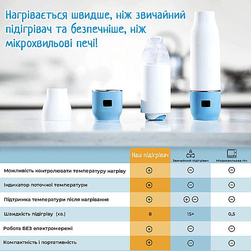 Бездротовий підігрівач для пляшечок SBT group з дозатором і акумулятором Baby-1 (Blue)