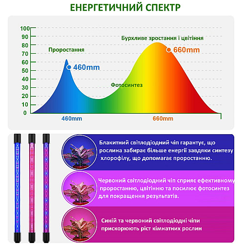 Світлодіодна фітолампа GrowLight зі штативом для вирощування кімнатних рослин Full Spectrum (20201202)