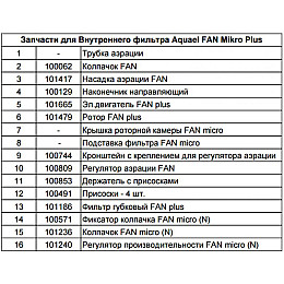 Фільтр внутрішній Aquael FAN Mikro Plus для акваріумів до 30л.