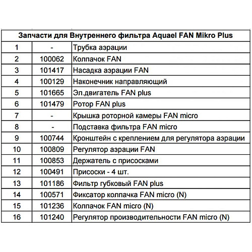 Фильтр внутренний Aquael FAN Mikro Plus для аквариумов до 30л)