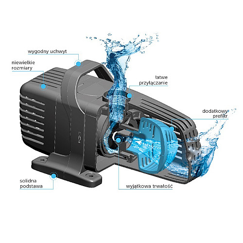 Насос для фонтана Aquael PFN 8000 Eco New 7500 л/ч