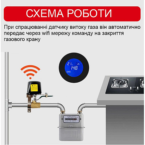 Умная wifi система защиты от утечки газа для диаметра трубы 1/2 дюйма DN15 Nectronix CW-15DN KIT, Tuya app (100757)