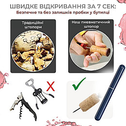 Штопор пневматический для вина SBT group Синий